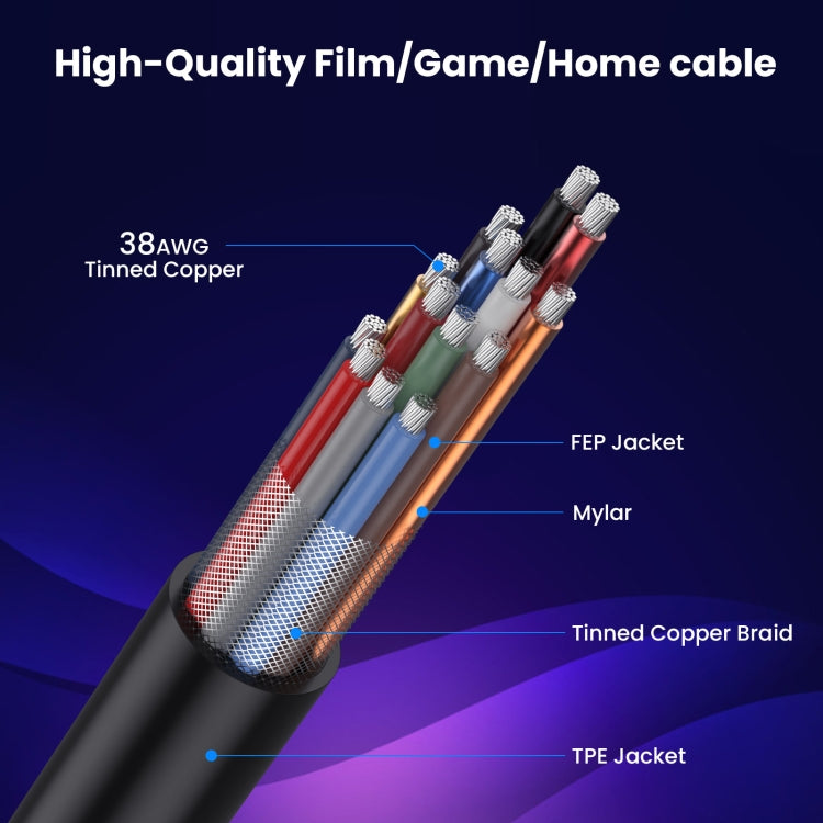 1.2m Coaxial Micro HDMI to HDMI 8K UHD 48Gbps Video Connection Cable, Style:Left Elbow - Cable by buy2fix | Online Shopping UK | buy2fix