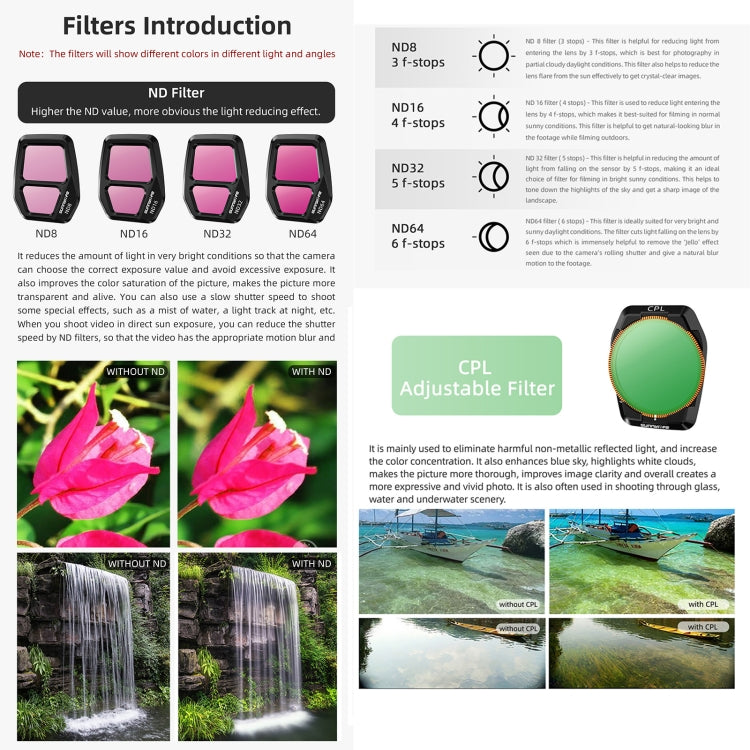 For DJI Air 3S Sunnylife Camera Lens Filter, Filter:ND32 - Lens Filter by Sunnylife | Online Shopping UK | buy2fix