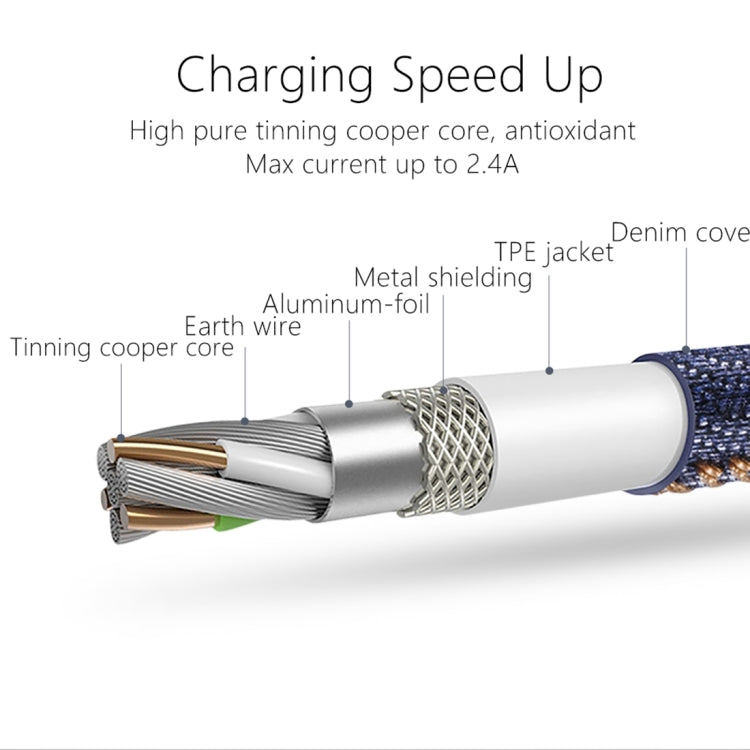 Mcdodo CA-1730 1.2m 2.4A Reversible 8 Pin to USB Denim Cover TPE Jacket Data Sync Charging Cable with Aero Aluminum Head for iPhone, iPad (Denim Blue) - Normal Style Cable by Mcdodo | Online Shopping UK | buy2fix