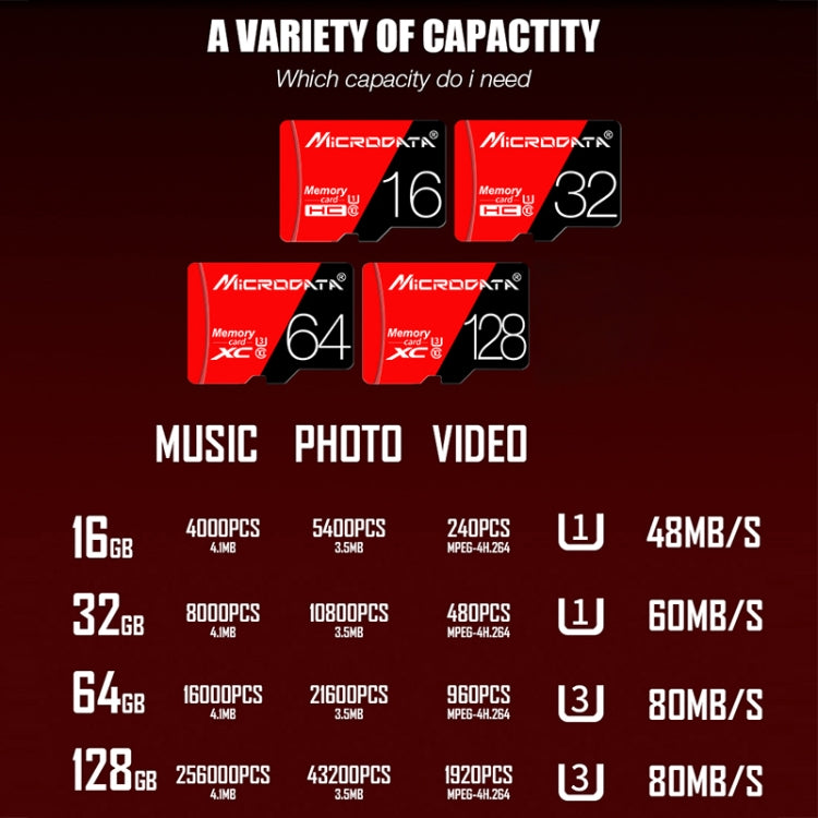 MICRODATA 64GB High Speed U3 Red and Black TF(Micro SD) Memory Card - Micro SD Card by MiCRODATA | Online Shopping UK | buy2fix