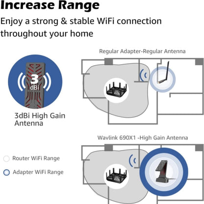 WAVLINK WN690X1 For PC AX1800 WiFi 6 Wireless-AX USB3.0 Adapter Dual Band Network Adapter - USB Network Adapter by WAVLINK | Online Shopping UK | buy2fix