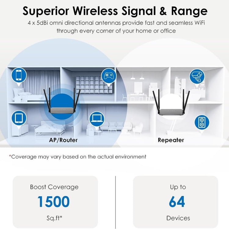 WAVLINK WN532A3 WPA2-PSK 300Mbps Dual Band Wireless Repeater AC1200M Wireless Routers, Plug:AU Plug - Wireless Routers by buy2fix | Online Shopping UK | buy2fix