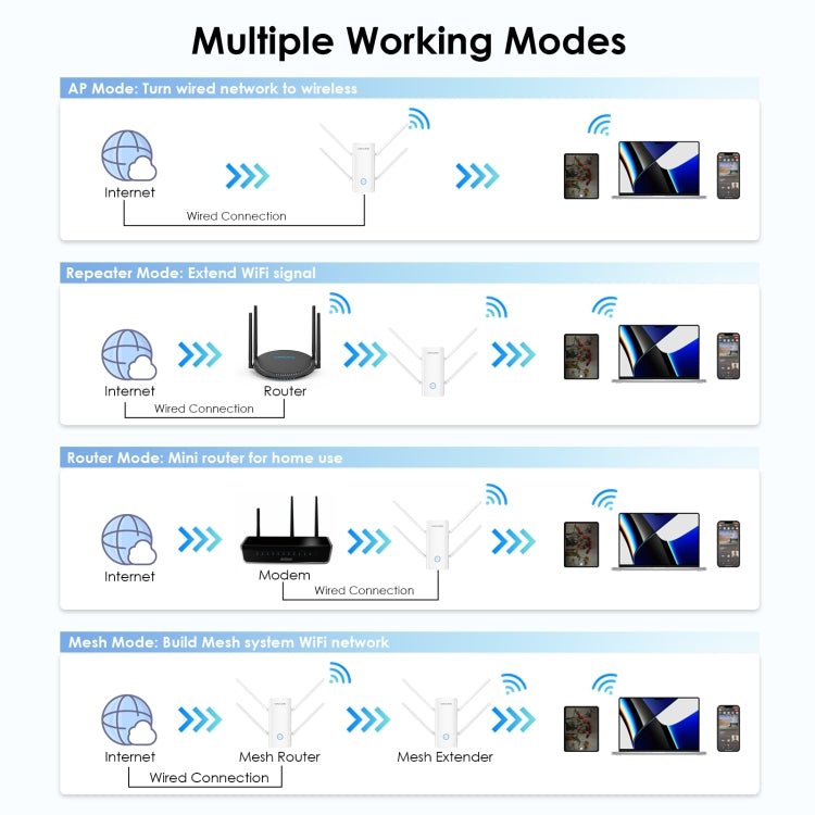 Wavlink WN583AX3 AX3000 Dual Band WiFi Repeater/AP/Router/Mesh Mode WiFi Extender, Plug:AU Plug - Wireless Routers by WAVLINK | Online Shopping UK | buy2fix