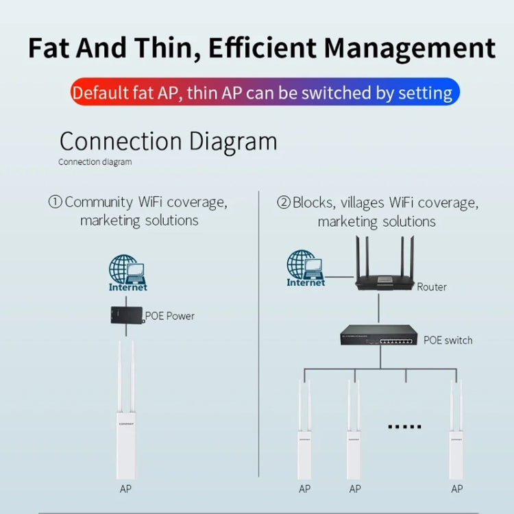 COMFAST EW75  1200Mbps Gigabit 2.4G & 5GHz Router AP Repeater WiFi Antenna(EU Plug) - Broadband Amplifiers by COMFAST | Online Shopping UK | buy2fix