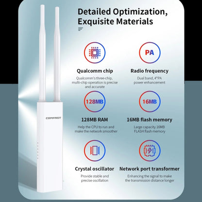 COMFAST EW75  1200Mbps Gigabit 2.4G & 5GHz Router AP Repeater WiFi Antenna(UK Plug) - Broadband Amplifiers by COMFAST | Online Shopping UK | buy2fix