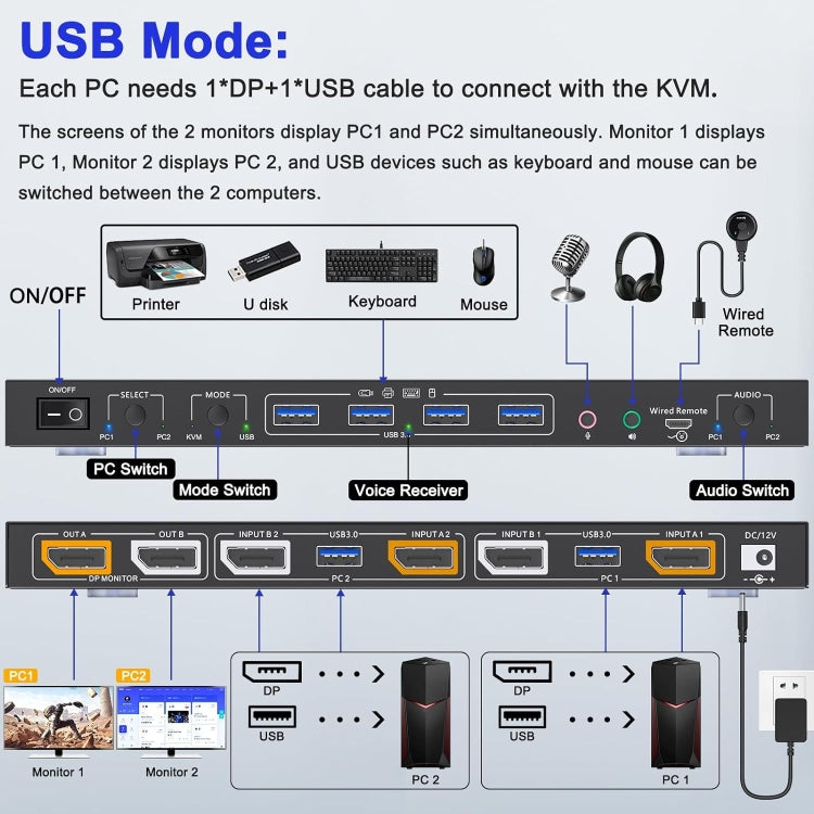 Displayport 1.4/8K KVM Switch Support KVM Mode and USB Mode with Voice Control - Converter by buy2fix | Online Shopping UK | buy2fix