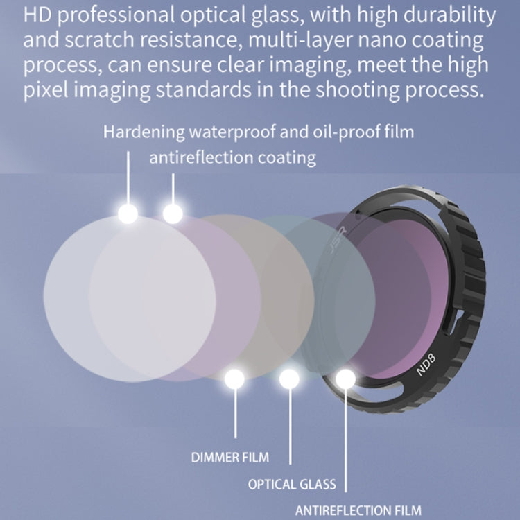 JSR-2050-01 MCUV For DJI Avata 2 Traverser Filter Accessories Camera Scrim Polarizing Lens -  by JSR | Online Shopping UK | buy2fix