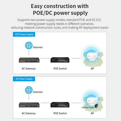 COMFAST WA933 Wi-Fi6  3000Mbps Outdoor Access Point Dual Band Waterproof Wireless Router Support VLAN(US Plug) - Broadband Amplifiers by COMFAST | Online Shopping UK | buy2fix