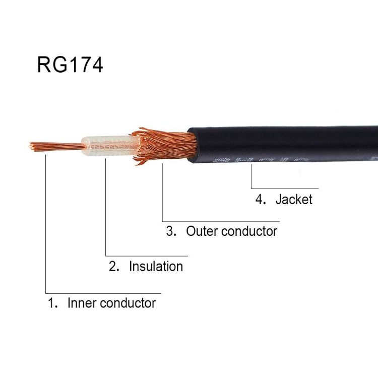 100cm RCA Male To Fakra Z Male RG174 Cable Coaxial RF Adapter Cable - Connectors by buy2fix | Online Shopping UK | buy2fix