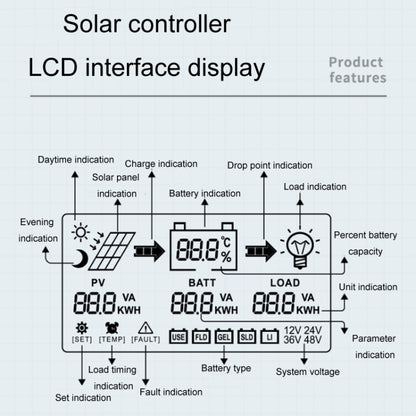 12V/24V 40A MPPT Smart Solar Charge Controller, Model: CM-D40 - Others by buy2fix | Online Shopping UK | buy2fix