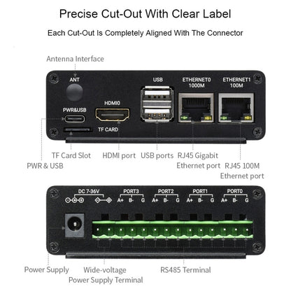 Waveshare Dual ETH Mini-Computer for Raspberry Pi CM4, Gigabit Ethernet, 4CH Isolated RS485(US Plug) - Mini PC Accessories by WAVESHARE | Online Shopping UK | buy2fix