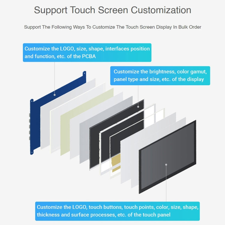 Waveshare 5.5 inch 1440 x 2560 2K Capacitive Touch LCD Display IPS Screen for Raspberry Pi , HDMI Interface - Consumer Electronics by WAVESHARE | Online Shopping UK | buy2fix