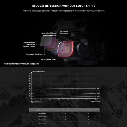 PGYTECH P-16B-064 Variable VND (2-5 Stop) Lens Filter for DJI Air 2S - DJI & GoPro Accessories by PGYTECH | Online Shopping UK | buy2fix