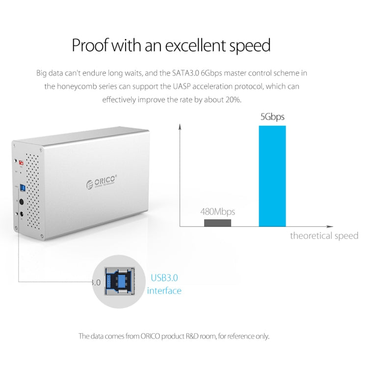 ORICO Honeycomb Series WS400C3 SATA 3.5 inch USB-C / Type-C 4 Bays Aluminum Alloy HDD / SSD Enclosure, The Maximum Support Capacity: 40TB - HDD Enclosure by ORICO | Online Shopping UK | buy2fix