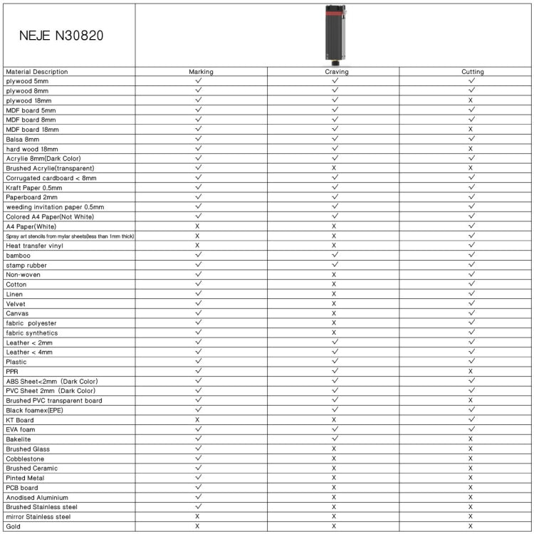 NEJE MASTER 3 Laser Engraver with N30820 Laser Module(US Plug) - Consumer Electronics by NEJE | Online Shopping UK | buy2fix