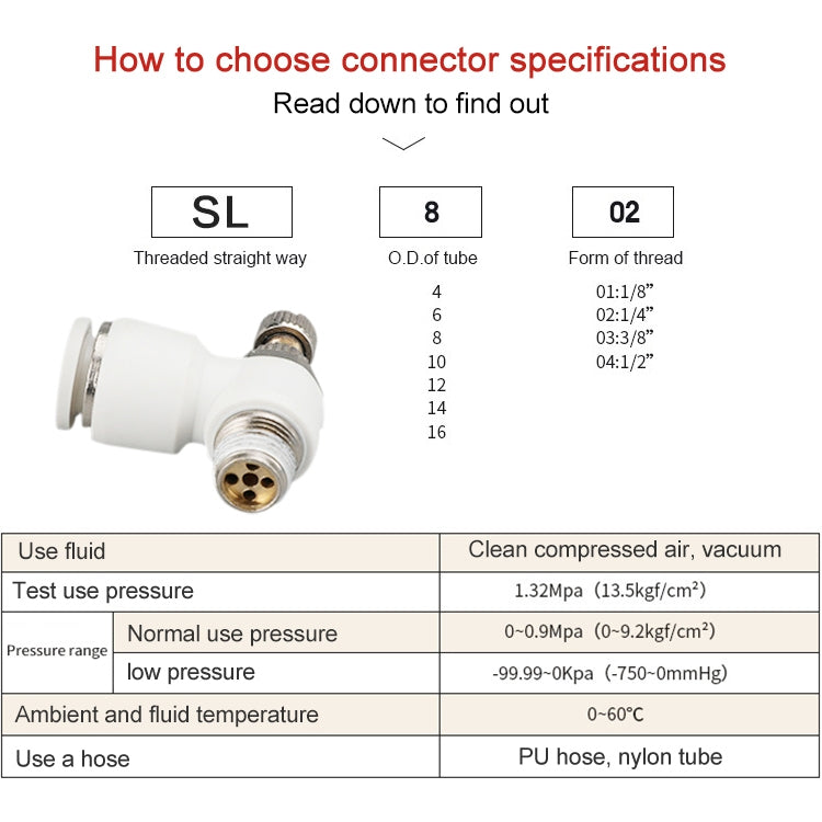 SL6-M5 LAIZE SL Throttle Valve Elbow Pneumatic Quick Connector -  by LAIZE | Online Shopping UK | buy2fix