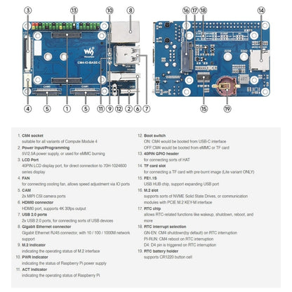 Waveshare Mini Base Board Designed for Raspberry Pi Compute Module 4 - Consumer Electronics by WAVESHARE | Online Shopping UK | buy2fix