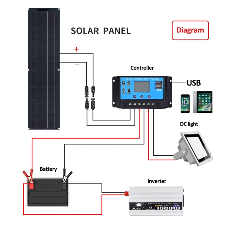 100W Dual Board PV System Solar Panel(Black) - Consumer Electronics by buy2fix | Online Shopping UK | buy2fix