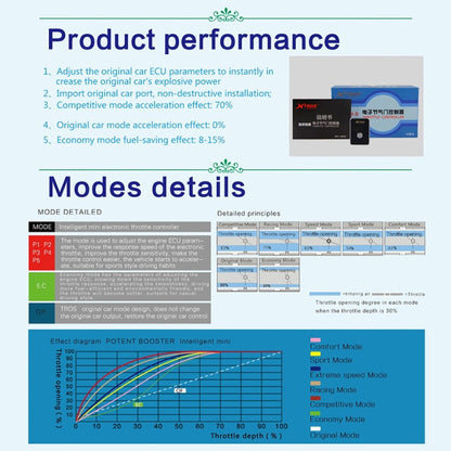 For Perodua Bezza TROS MB Series Car Potent Booster Electronic Throttle Controller - In Car by TROS | Online Shopping UK | buy2fix