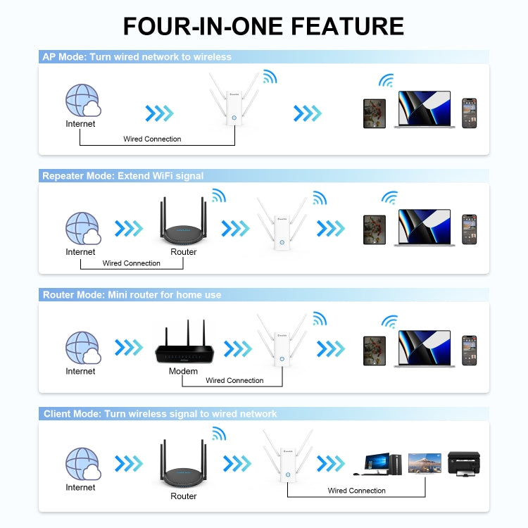 Wavlink AERIAL D4X AX1800Mbps Dual Frequency WiFi Signal Amplifier WiFi6 Extender(US Plug) - Broadband Amplifiers by WAVLINK | Online Shopping UK | buy2fix