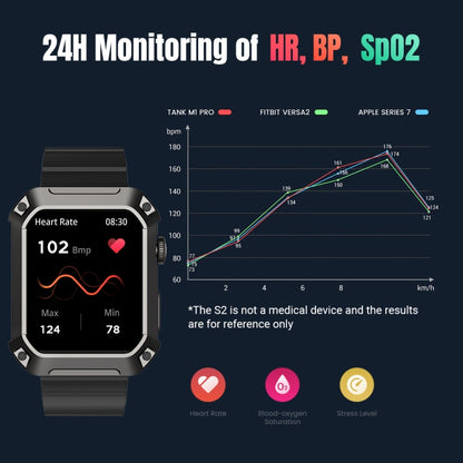 Rogbid Tank S2 1.83 inch IPS Screen Smart Watch, Support Bluetooth Calling / Blood Pressure / Sleep Monitoring(Blue) - Smart Wear by Rogbid | Online Shopping UK | buy2fix