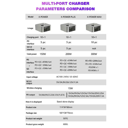 Mechanic X-Power Series Multiport Digital Display USB Charger Station with Wireless Charging, Total Power:150W(US Plug) - Dock Charger by MECHANIC | Online Shopping UK | buy2fix