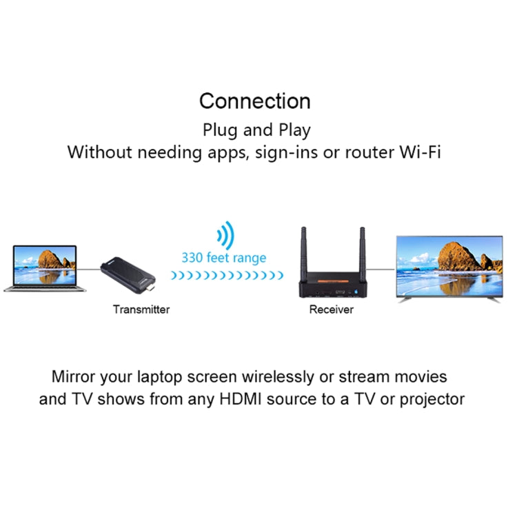 Measy FHD656 Mini 1080P HDMI 1.4 HD Wireless Audio Video Transmitter Receiver Extender Transmission System, Transmission Distance: 100m, UK Plug - Computer & Networking by Measy | Online Shopping UK | buy2fix