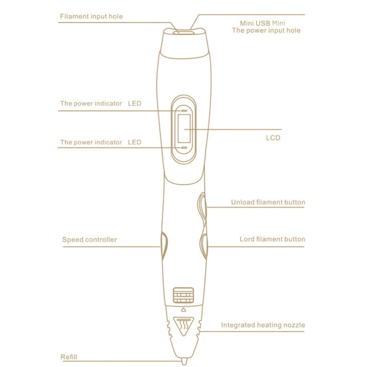 Gen 6th ABS / PLA Filament Kids DIY Drawing 3D Printing Pen with LCD Display(Red+Black) - Consumer Electronics by buy2fix | Online Shopping UK | buy2fix