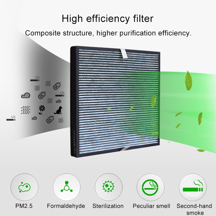For Yadu KJ455G-S4 KJ480-P4 Air Purifier Replacement Filter Element Screen Strainer - Home & Garden by buy2fix | Online Shopping UK | buy2fix