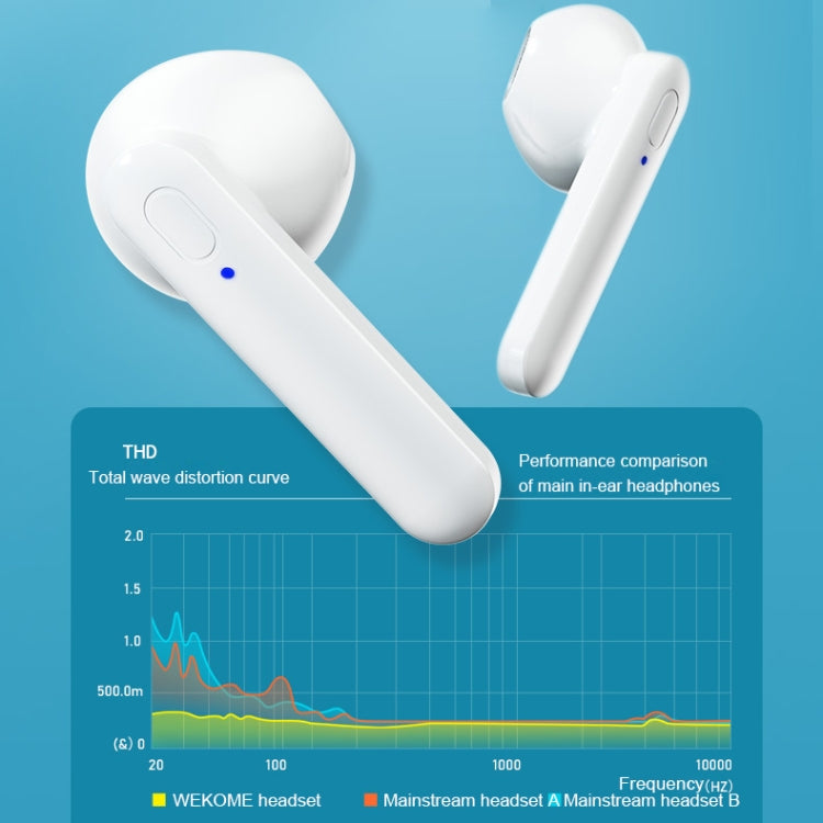 WK V31 Sight Series TWS True Wireless Stereo Bluetooth 5.0 Earphone(White) - TWS Earphone by WK | Online Shopping UK | buy2fix