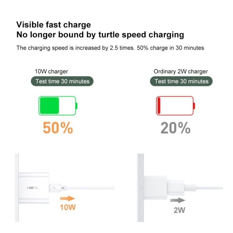 WK WP-U69m 2.0A Speed Mini USB Charger + USB to Micro USB Data Cable, Plug Type: US Plug - Apple Accessories by WK | Online Shopping UK | buy2fix