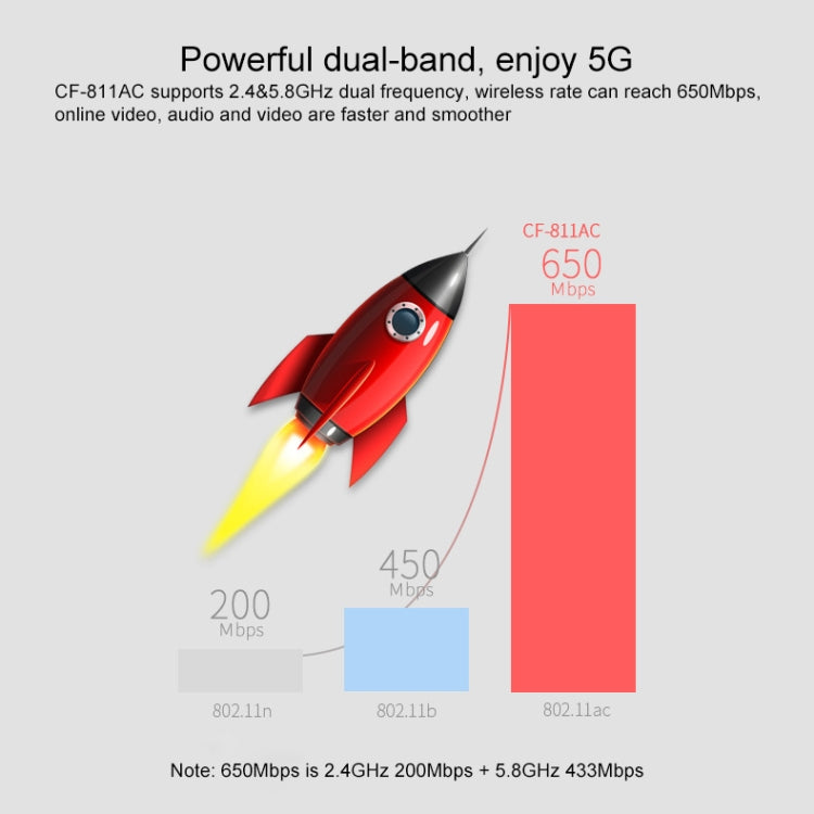 COMFAST CF-811A 650Mbps Dual-band Wifi USB Network Adapter - USB Network Adapter by COMFAST | Online Shopping UK | buy2fix