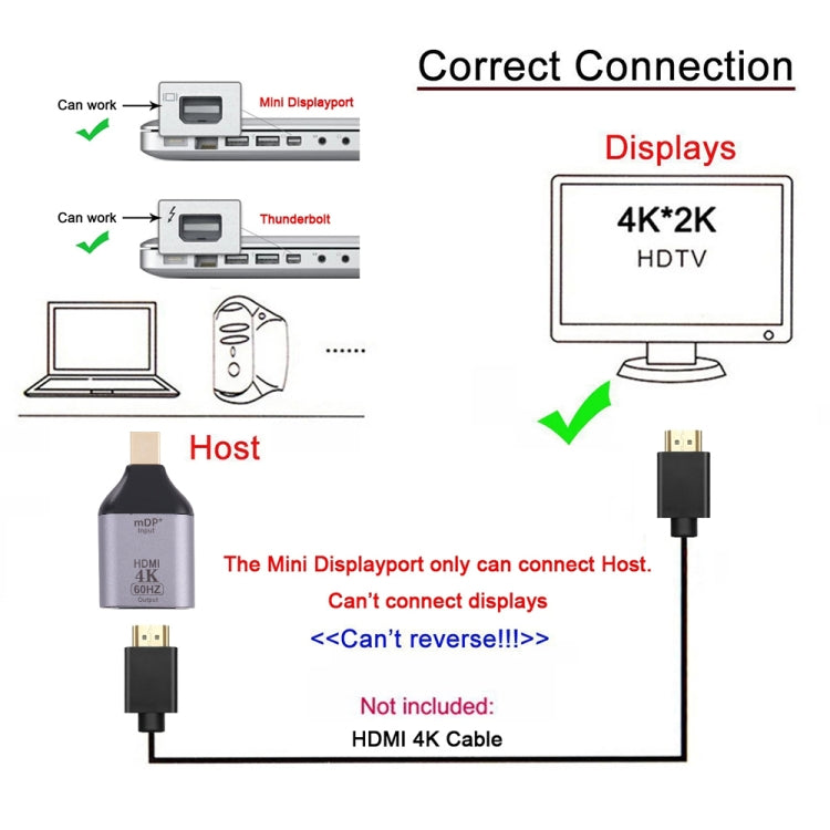 4K 60Hz HDMI Female to Mini Display Port Male Adapter -  by buy2fix | Online Shopping UK | buy2fix