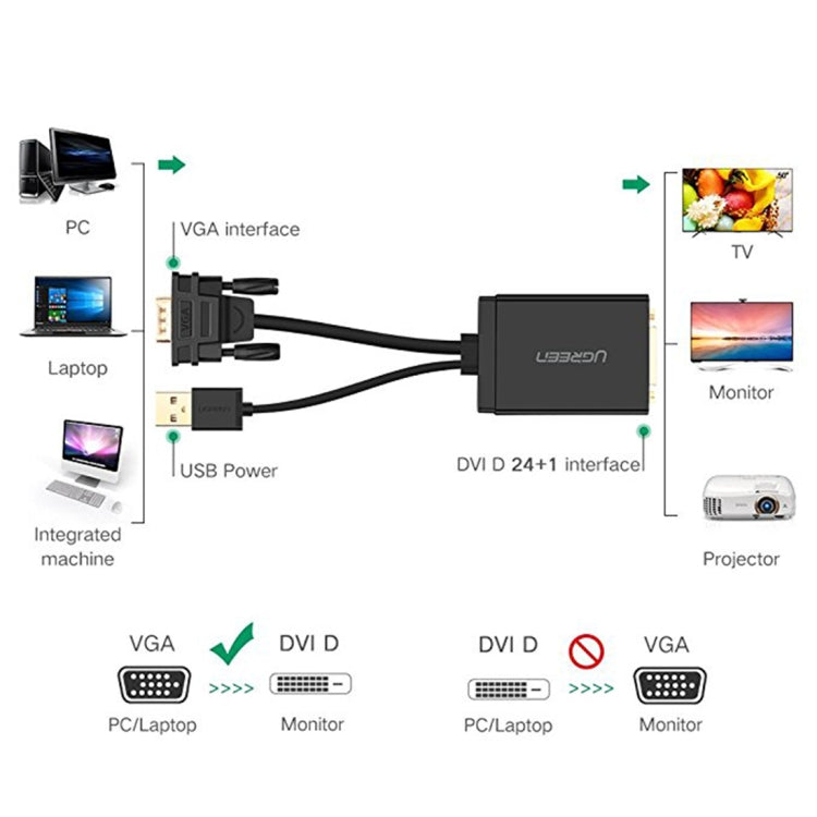 UGREEN MM119 1080P Full HD VGA to DVI (24+1) Male to Female Adapter Cable for Computer, PC, Laptop, HDTV, Projector, DVD Graphics Card and More VGA / DVI Enabled Devices, Cable Length: 50cm -  by UGREEN | Online Shopping UK | buy2fix