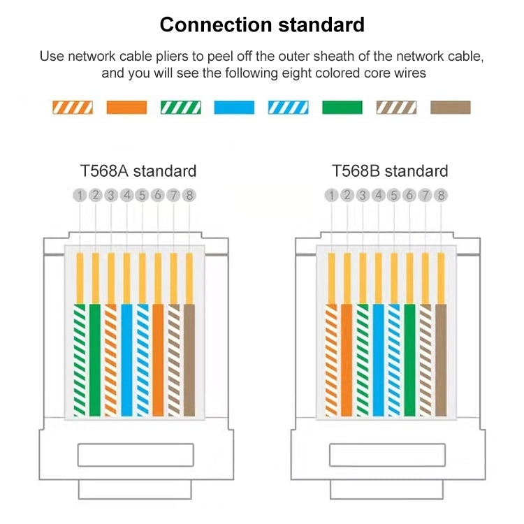 10pcs Cat6e Unshielded Pass Through RJ45 Connector Modular Plug - Lan Cable and Tools by buy2fix | Online Shopping UK | buy2fix