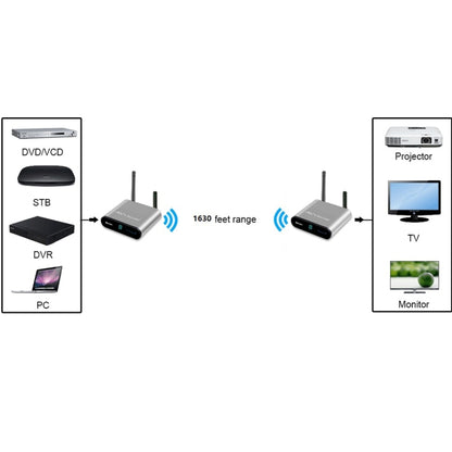 Measy AV550 5.8GHz Wireless Audio / Video Transmitter Receiver with Infrared Return, EU Plug - Set Top Box & Accessories by Measy | Online Shopping UK | buy2fix