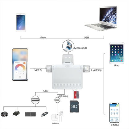 NK-939C 3 in 1 USB to USB-C / Type-C + 8PIN Multifunctional Docking Station (Blue) - Computer & Networking by buy2fix | Online Shopping UK | buy2fix