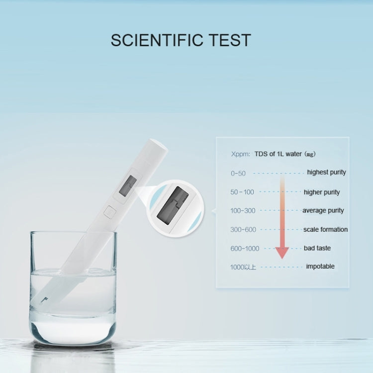 Original Xiaomi Superb Accurate Mini Exquisite Easy-to-use Water Purity Tester Water Quality TDS Tester(White) - Consumer Electronics by Xiaomi | Online Shopping UK | buy2fix