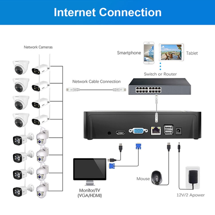 SriHome NVS003 4K Ultra HD 16 Channel Network Video Recorder, EU Plug - Digital Video Recorder by SriHome | Online Shopping UK | buy2fix