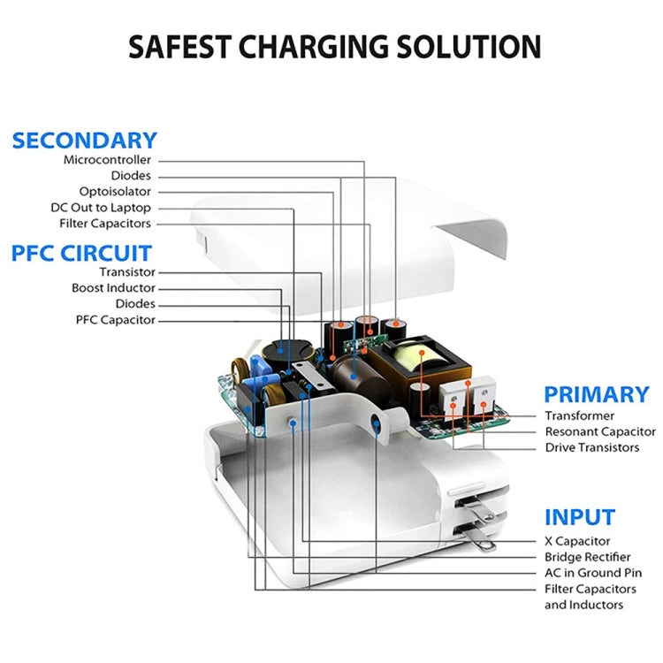 PD3.0 30W USB-C / Type-C Interface Universal Travel Charger with Detachable Foot, EU Plug - Mobile Accessories by buy2fix | Online Shopping UK | buy2fix