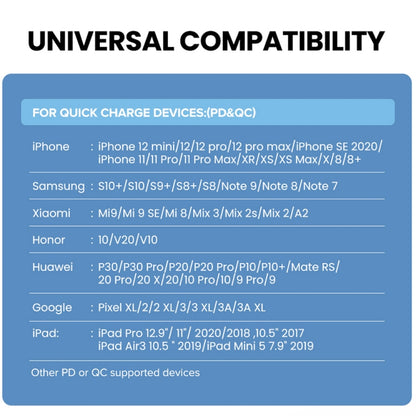 20W PD Type-C + QC 3.0 USB Interface Fast Charging Travel Charger with USB-C / Type-C to 8 Pin Fast Charge Data Cable US Plug - Apple Accessories by buy2fix | Online Shopping UK | buy2fix