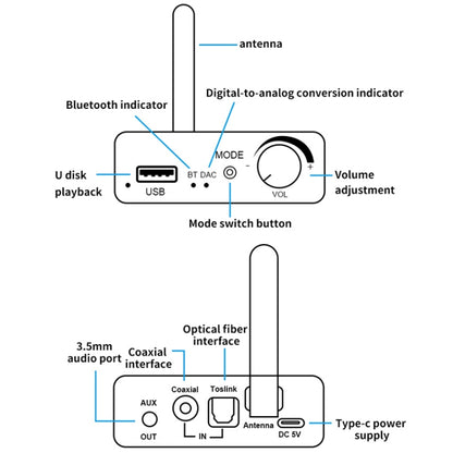 D18 Bluetooth Digital Audio Receiver with 3.5mm Jack to Analog Converter USB Player Adapter - Apple Accessories by buy2fix | Online Shopping UK | buy2fix