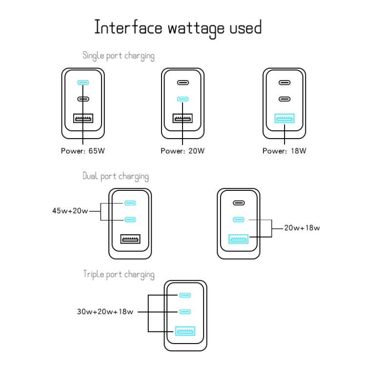 GaN PD65W Type-C x 2 + USB3.0 Charger with Type-C to Type-C Data Cable ,US Plug(Black) - USB Charger by buy2fix | Online Shopping UK | buy2fix