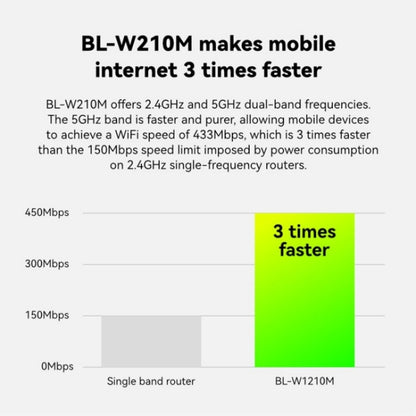 LB-LINK WR1210M 1200Mbps 5G WiFi Network Extender Dual Band Wireless Router - Wireless Routers by LB-LINK | Online Shopping UK | buy2fix