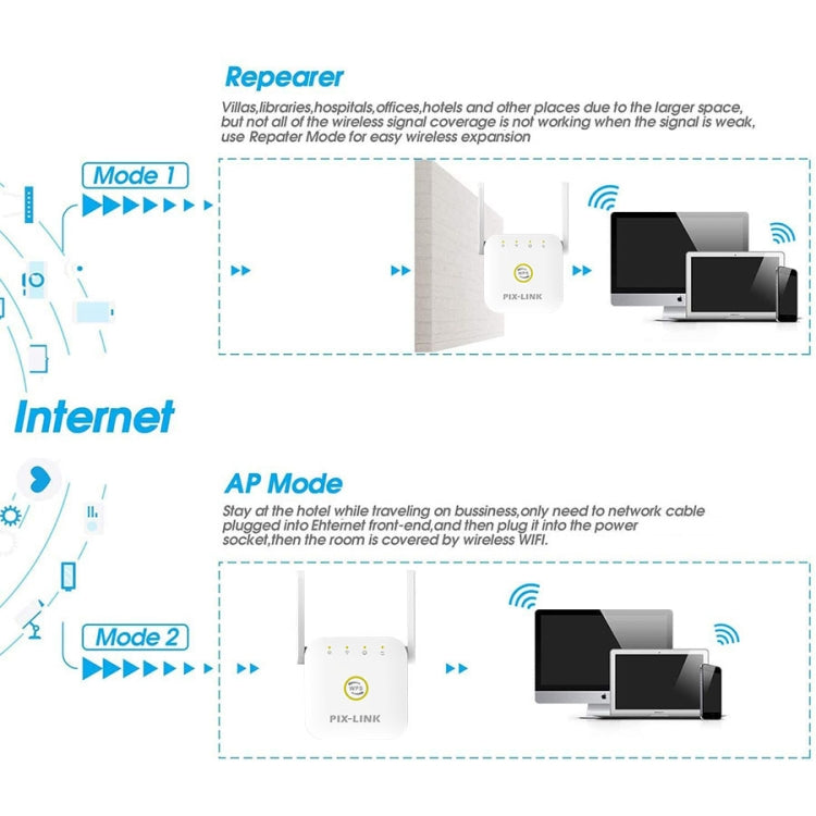 PIX-LINK WR22 300Mbps Wifi Wireless Signal Amplification Enhancement Extender, Plug Type:US Plug(White) - Wireless Routers by PIX-LINK | Online Shopping UK | buy2fix