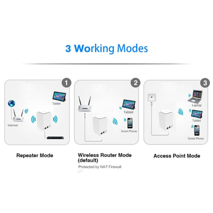 PIXLINK WR11 300Mbps Home WiFi Wireless Signal Relay Amplifier Booster, Plug Type:EU Plug - Broadband Amplifiers by PIXLINK | Online Shopping UK | buy2fix