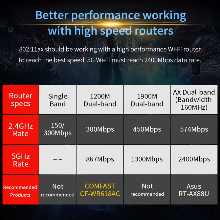 COMFAST Gaming Game 3000Mbps Gigabit Dual-Frequency Wireless Desktop Computer PCIE Wireless Network Card, Coverage: AX200 PRO - Computer & Networking by COMFAST | Online Shopping UK | buy2fix