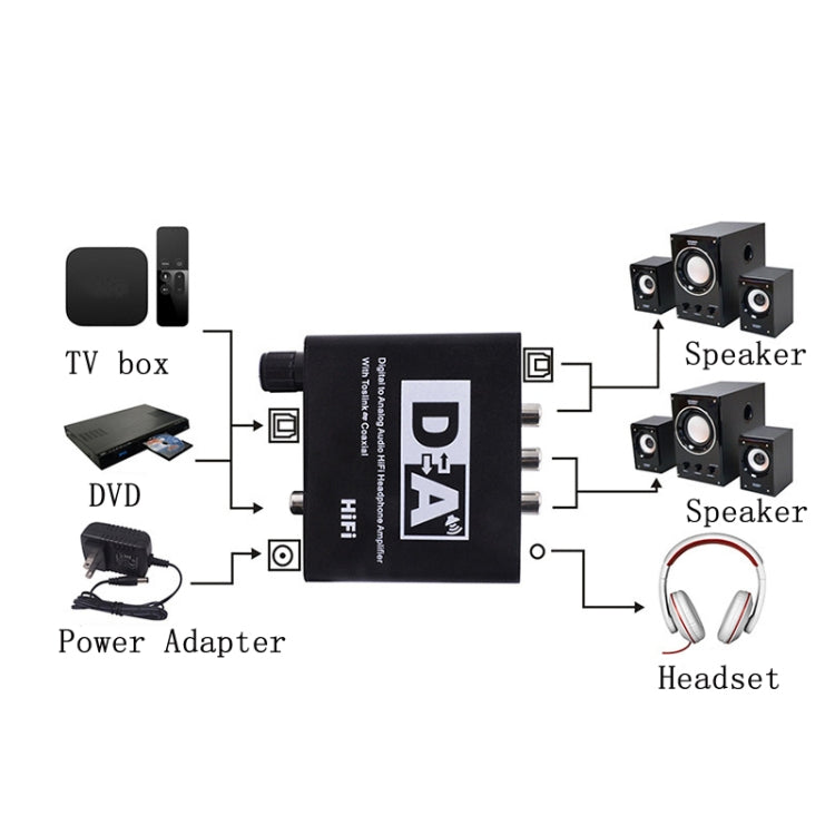 NK-C6 Optical Fiber To Analog Audio Converter Adjustable Volume Digital To Analog Decoder EU Plug - Apple Accessories by buy2fix | Online Shopping UK | buy2fix