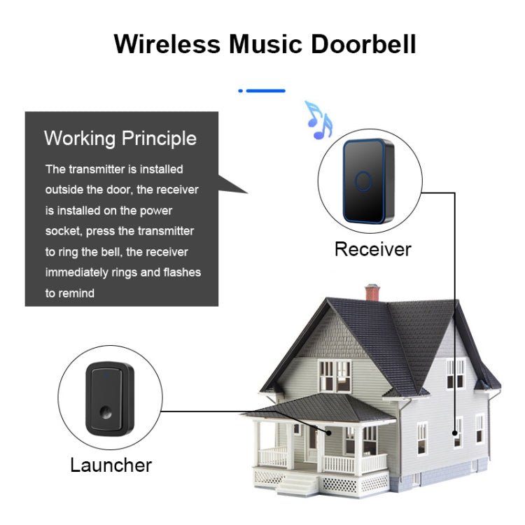 CACAZI  A19 1 For 3  Wireless Music Doorbell without Battery, US Plug(Black) - Wireless Doorbell by CACAZI | Online Shopping UK | buy2fix