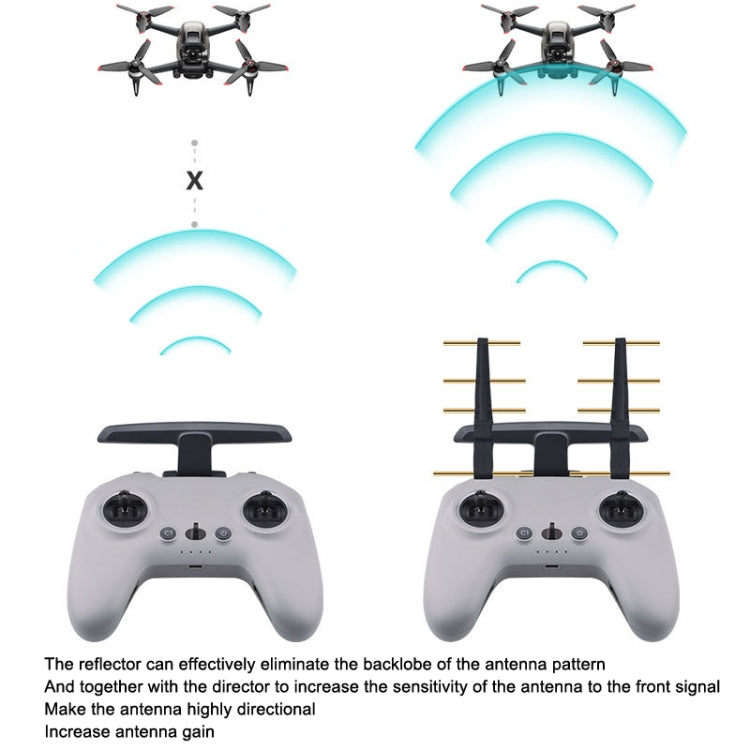 BRDRC Remote Control Eight Wood Antenna Signal Enhancer Suitable For DJI FPV Combo(Gray Red Copper) - Other Accessories by BRDRC | Online Shopping UK | buy2fix